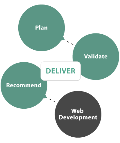 Deliver