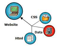 Rebuilding Websites